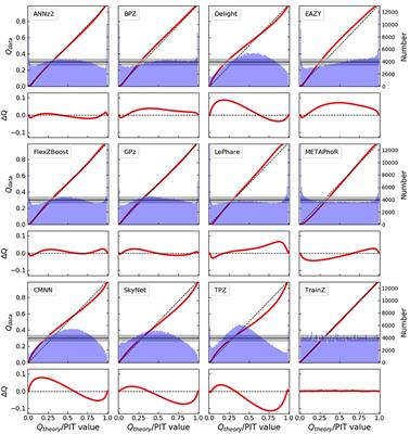 Photometric Redshifts With Machine Learning, Lights and Shadows on a Complex Data Science Use Case